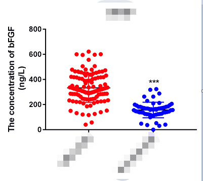 ELISA酶聯(lián)免疫吸附
